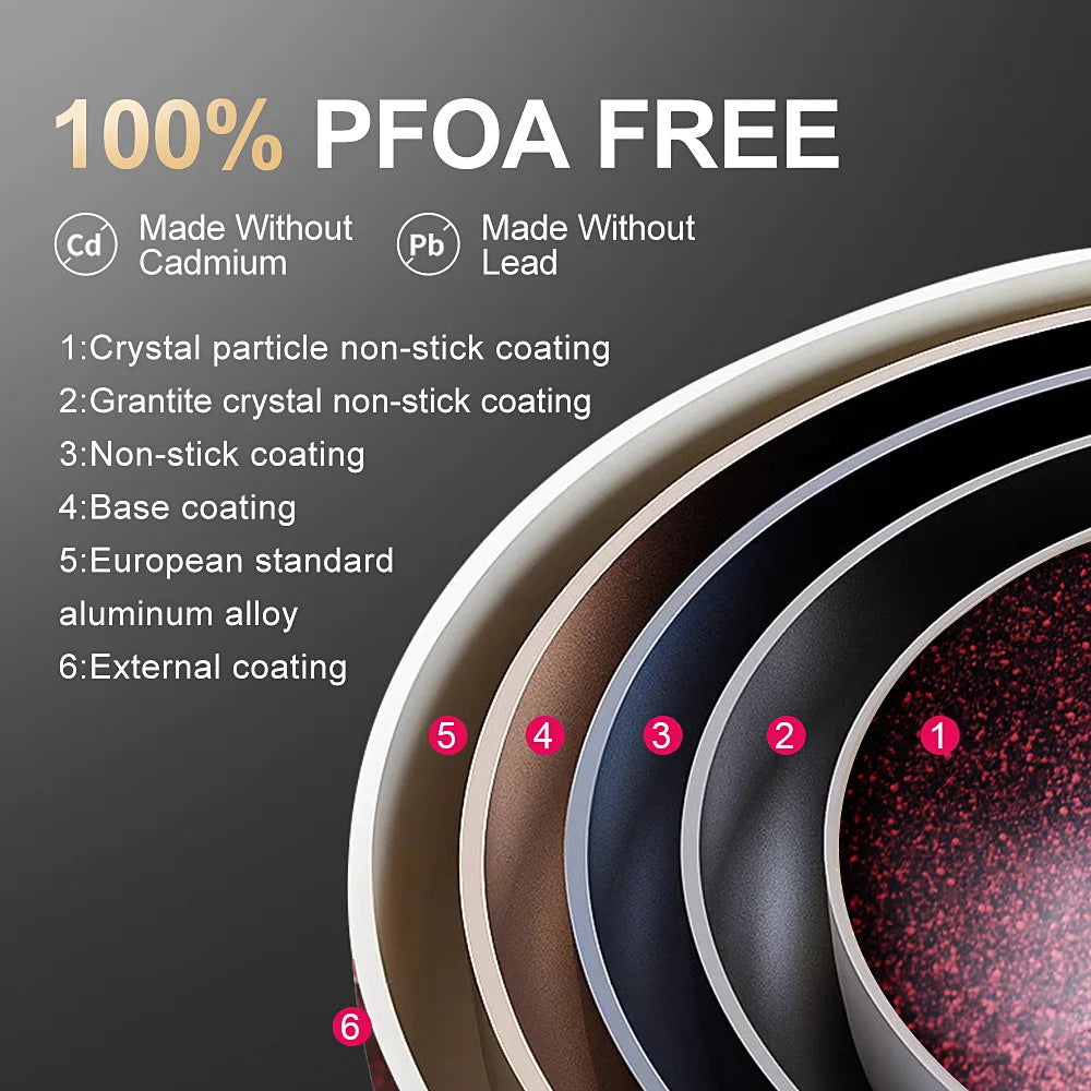 Hot Selling 15pcs Healthy Coat Kitchen Cookware Set Forged Aluminum Non-Stick Casserole Pot Pans Granite Cookware Nonstick